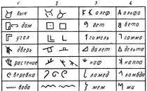 How did the first alphabet appear?